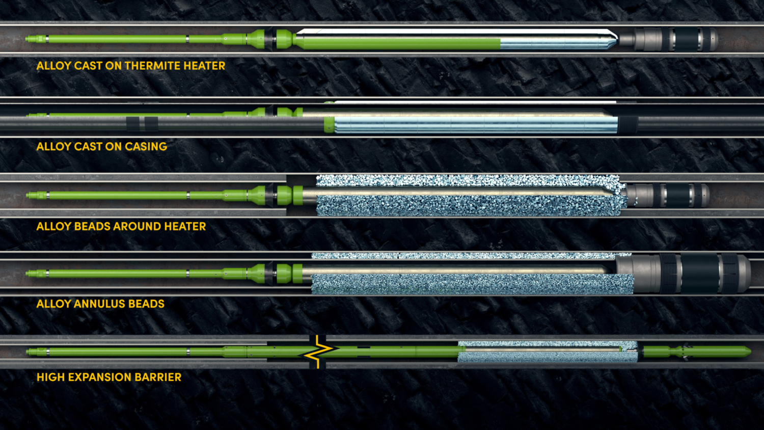 Deployment Methods v3 Deployment Methods v3